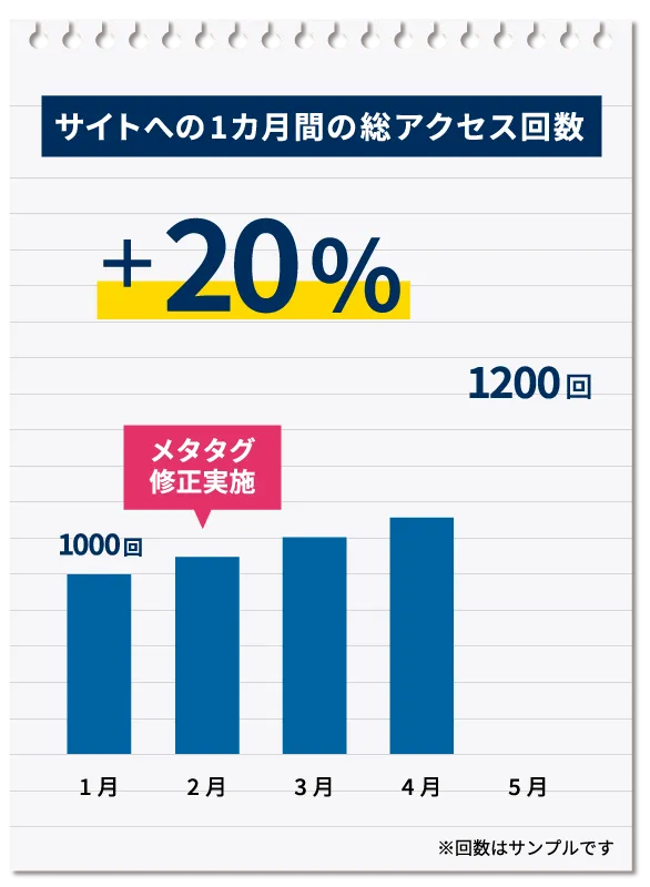 サイトへの１ヶ月間の総アクセス回数