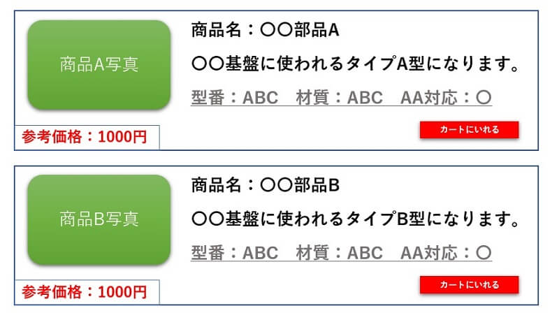 価格とカートボタン