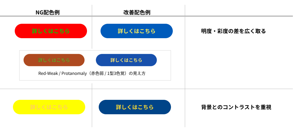 色覚異常対応の一例